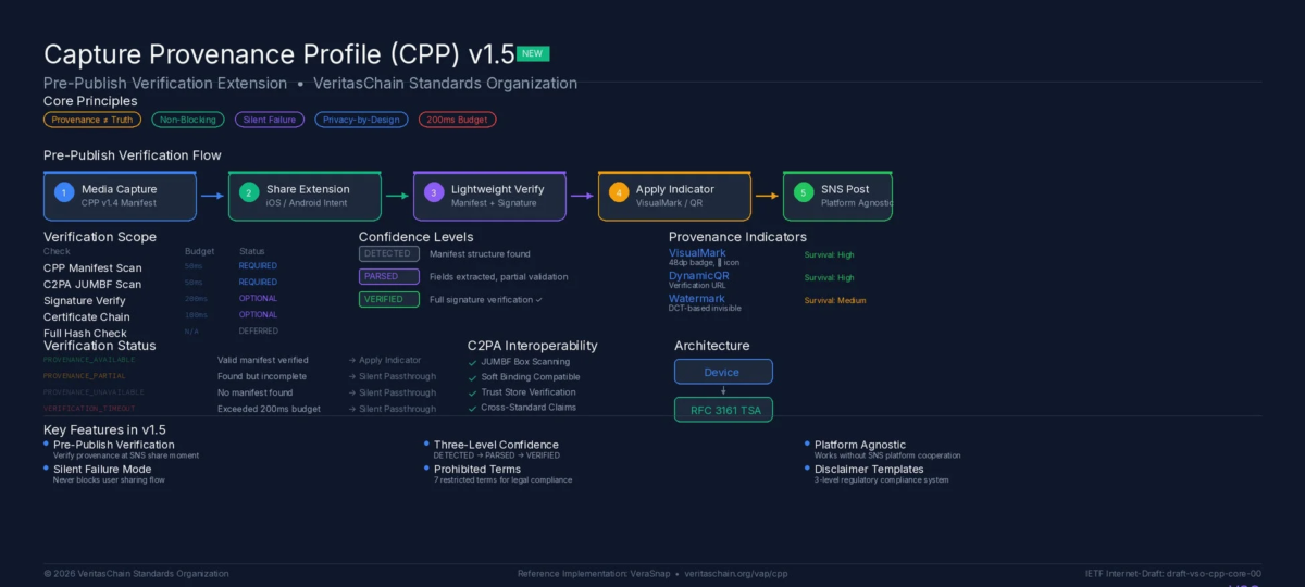 CPP v1.5 diagram