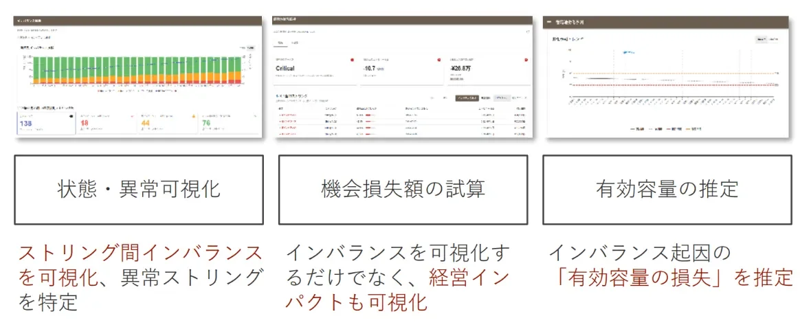 状態・異常可視化: ストリング間インバランスを可視化し、異常ストリングを特定