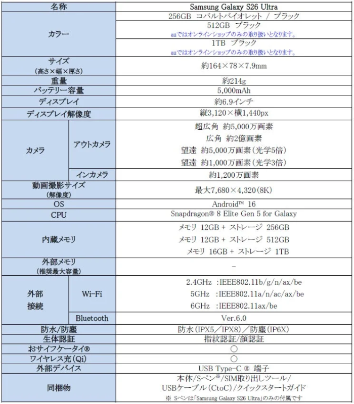 Samsung Galaxy S26 Ultra 主な仕様