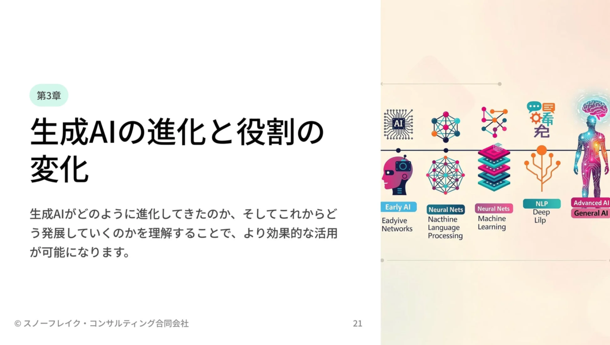 生成AIの進化と役割の変化