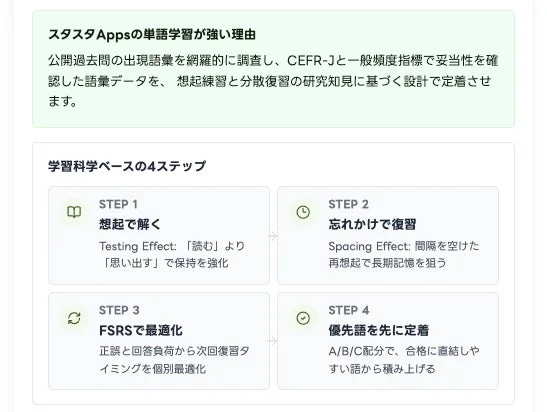 スタスタAppsの単語学習が強い理由 学習科学ベースの4ステップ