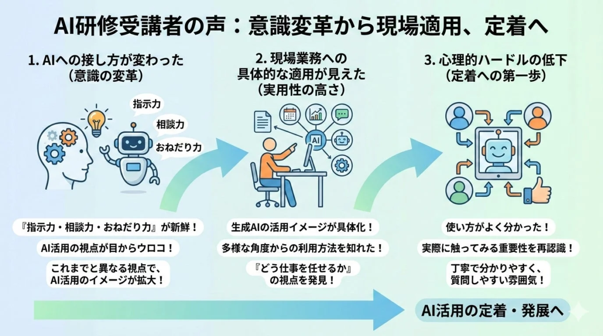 AI研修受講者の声