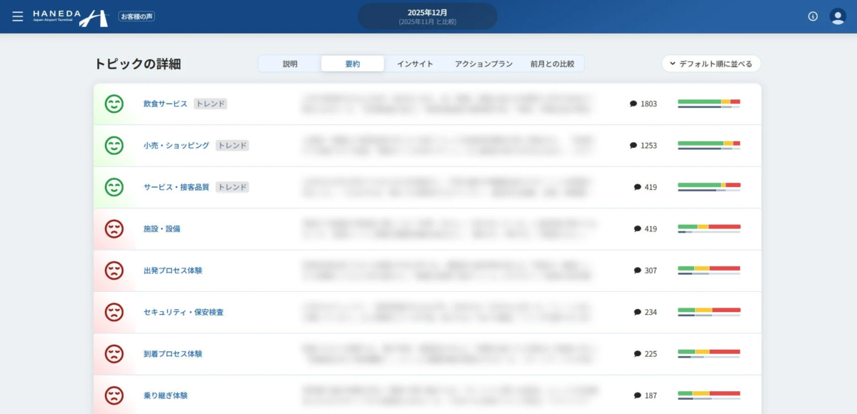 羽田空港の顧客フィードバックダッシュボード：トピック詳細