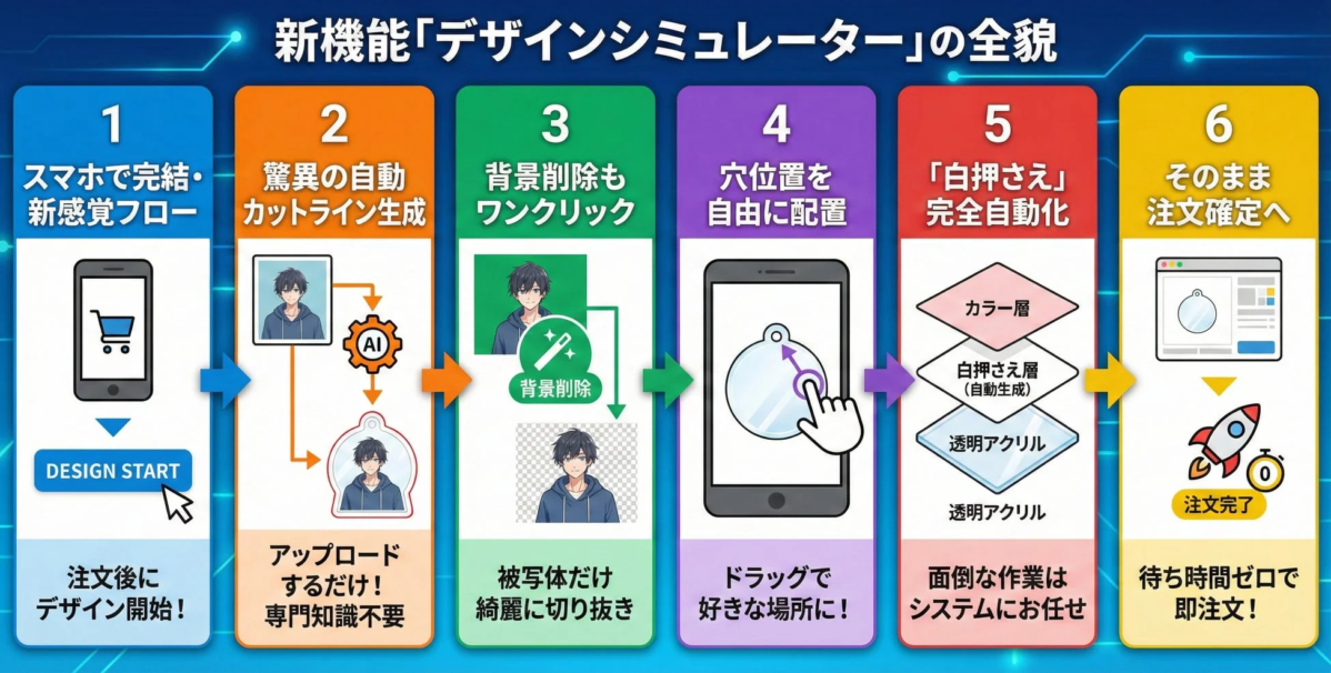 デザインシミュレーターの機能概要