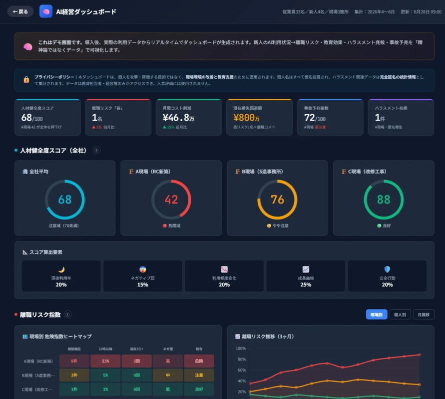 AI経営ダッシュボード