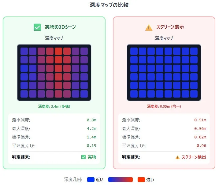 深度マップの比較