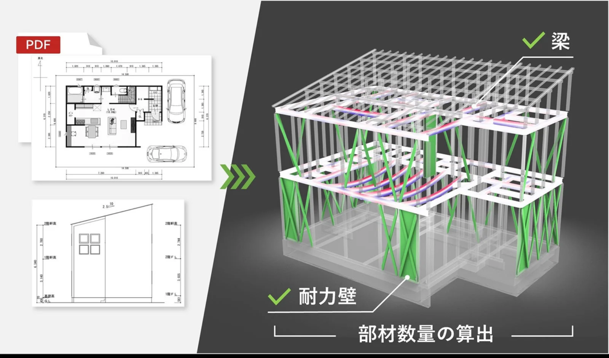 テクノストラクチャーAI自動構造チェックサービスのイメージ