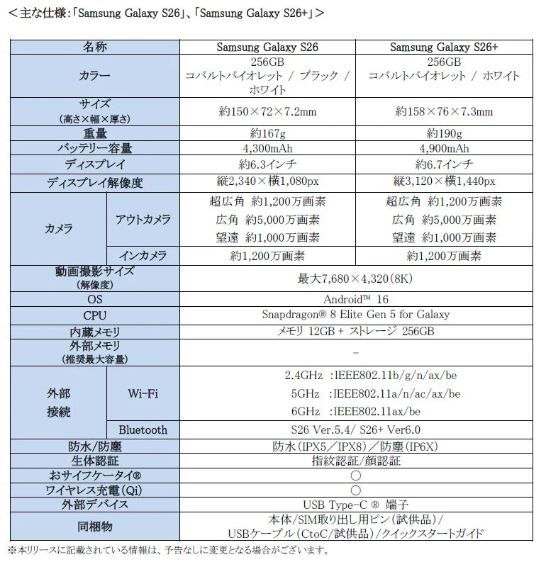 Samsung Galaxy S26とS26+の主な仕様