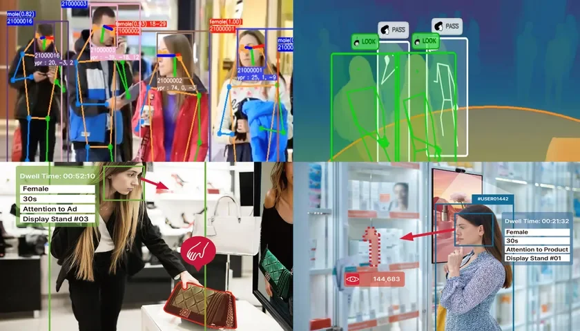 AIとコンピュータビジョンによる小売店での顧客行動分析システム。人物の骨格追跡、年齢・性別推定、視線追跡、滞留時間測定を通じて、顧客の購買行動や広告への関心をデータ化する様子が描かれています。