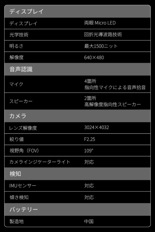 Rokidスマートグラスのディスプレイ、音声認識、カメラなどのスペック