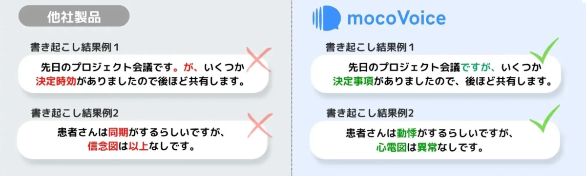 mocoVoiceと他社製品の音声認識結果比較
