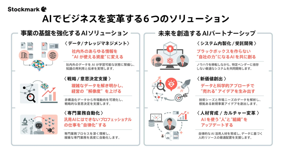 Stockmarkの6つのAIソリューション