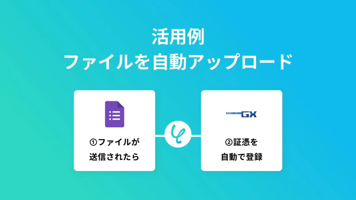 ファイル自動アップロードの活用例を示す図