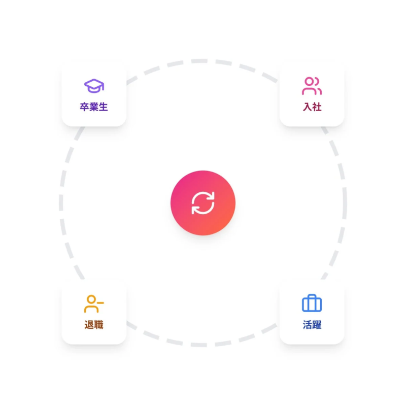 卒業生 入社 退職 活躍