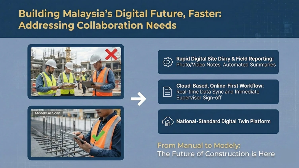 マレーシアの建設デジタル化に関するプレゼンテーション資料