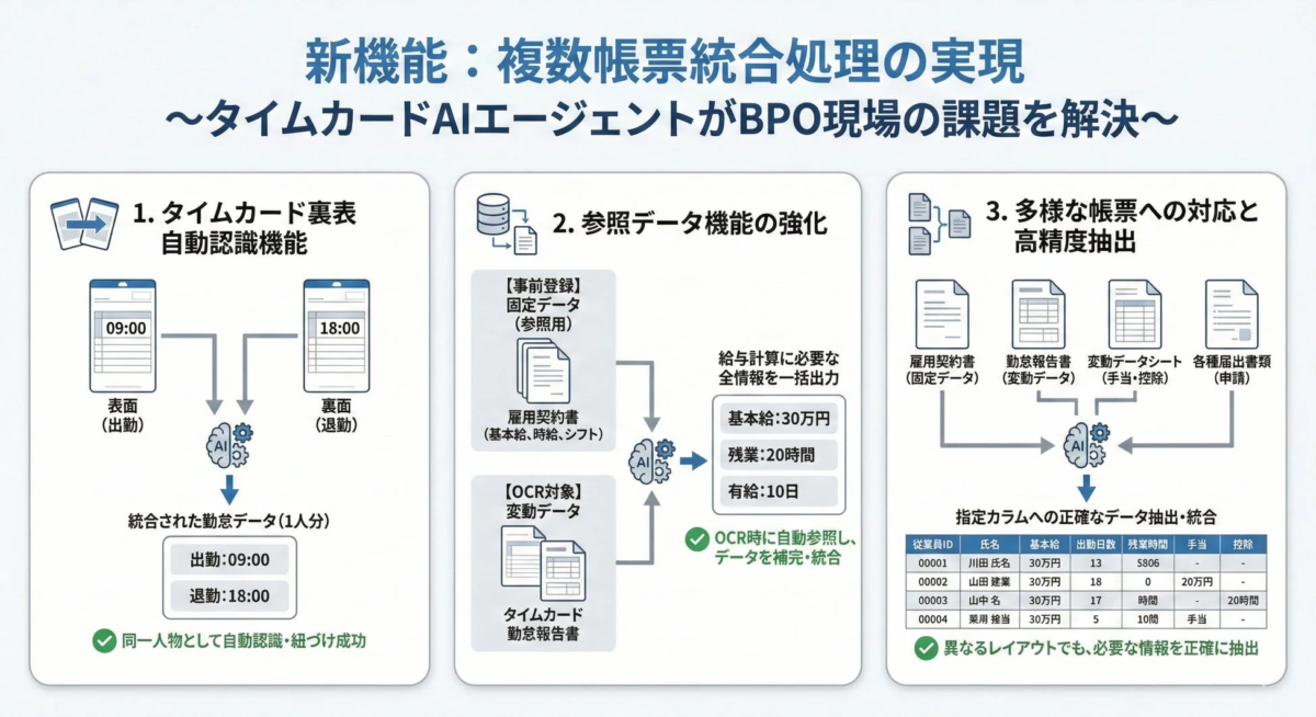 新機能：複数帳票統合処理の実現