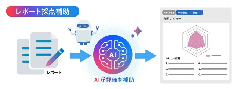 レポートAI採点補助機能のイメージ