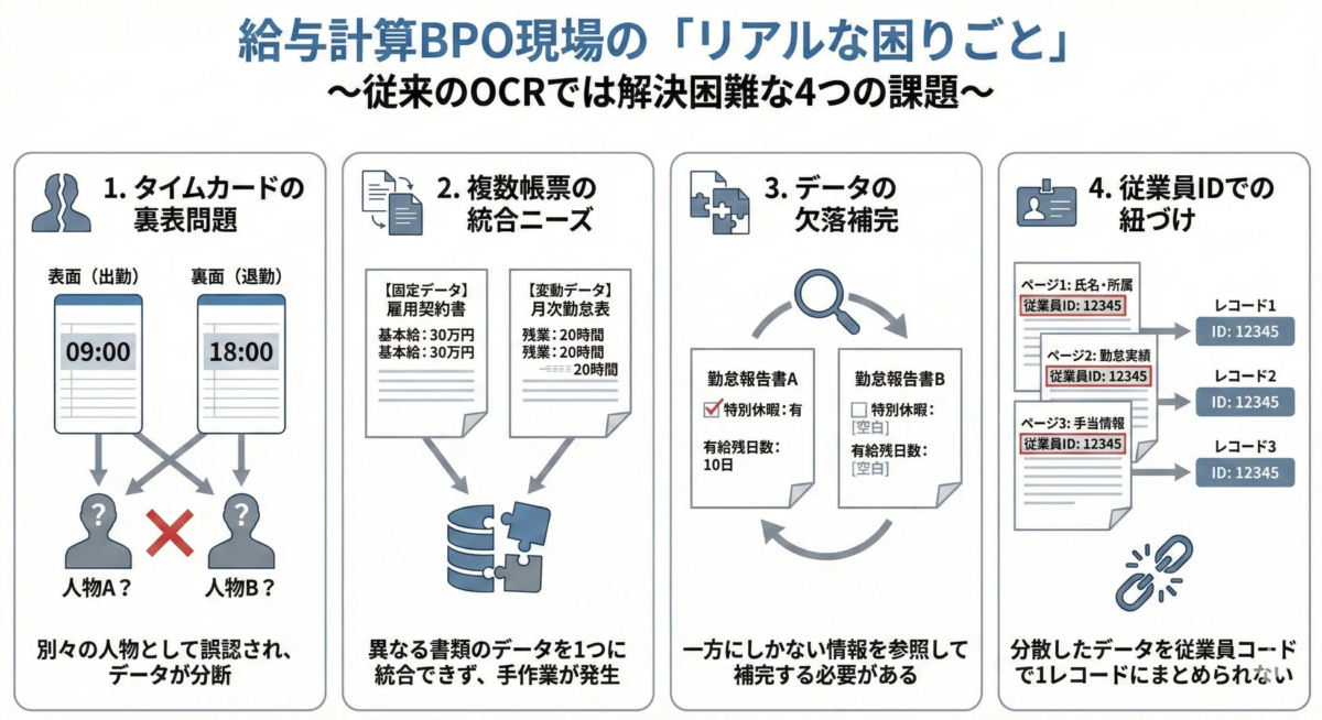 給与計算BPO現場の「リアルな困りごと」