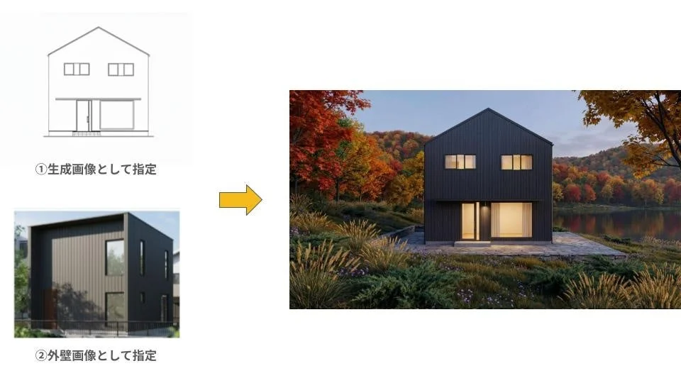 任意のカスタマイズ指定の例