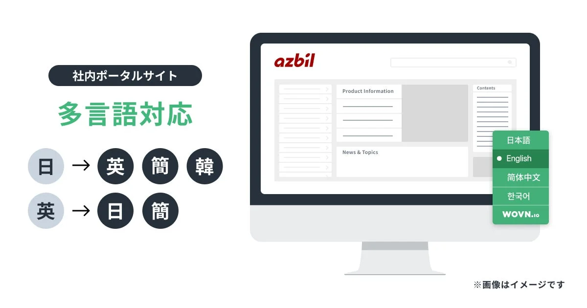 社内ポータルサイトの多言語対応イメージ