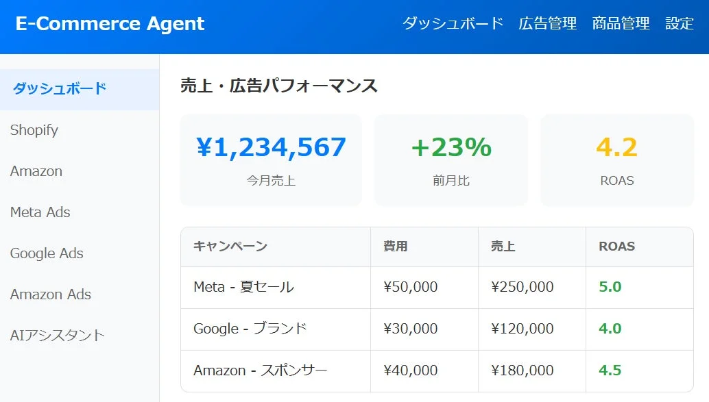 E-Commerce Agentのダッシュボード例