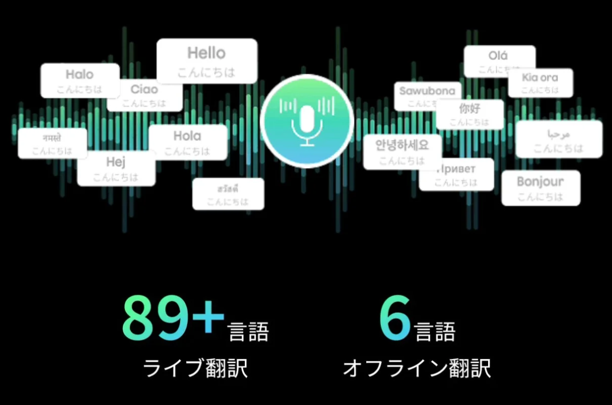 89以上の言語でライブ翻訳、6つの言語でオフライン翻訳に対応