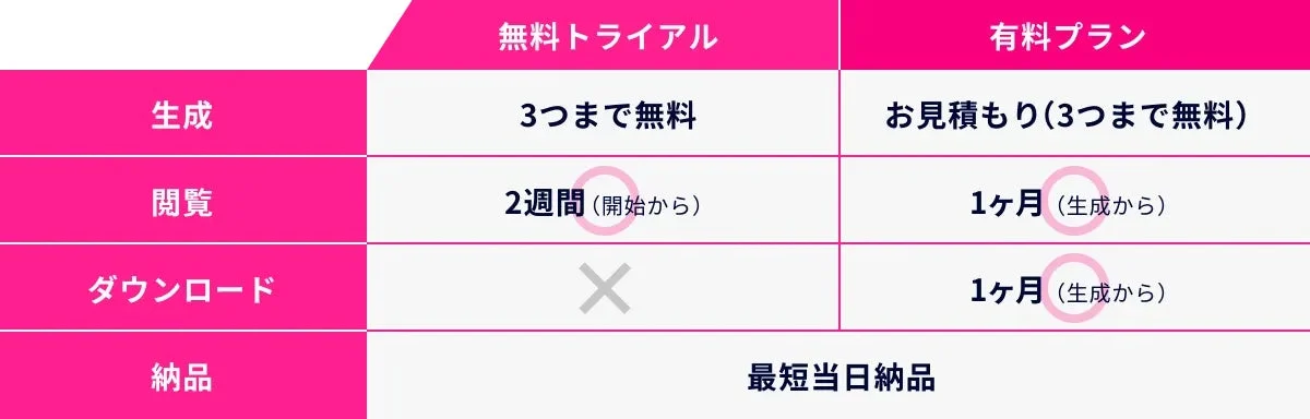 料金プランの比較