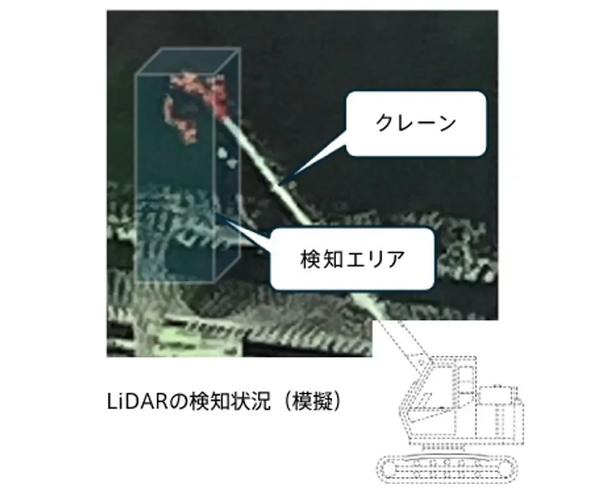 LiDARの検知状況 (模擬)