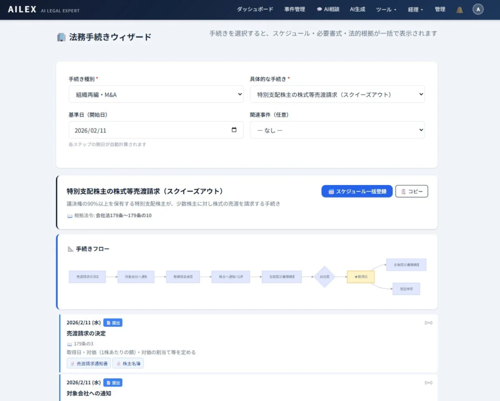 企業法務手続ウィザードの画面