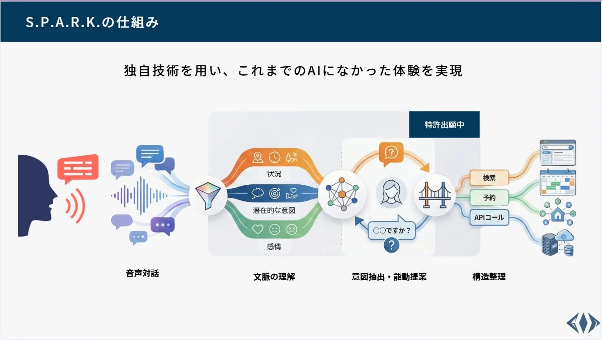 S.P.A.R.K.の仕組み