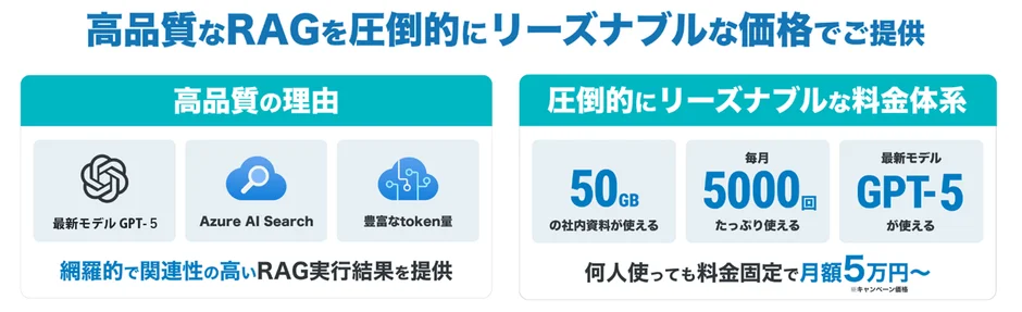 OfficeBotの料金体系