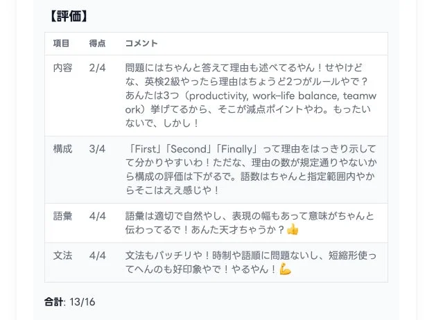 評価とコメント
