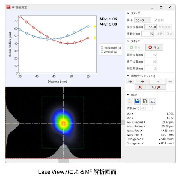 Lase View7によるM^2解析画面