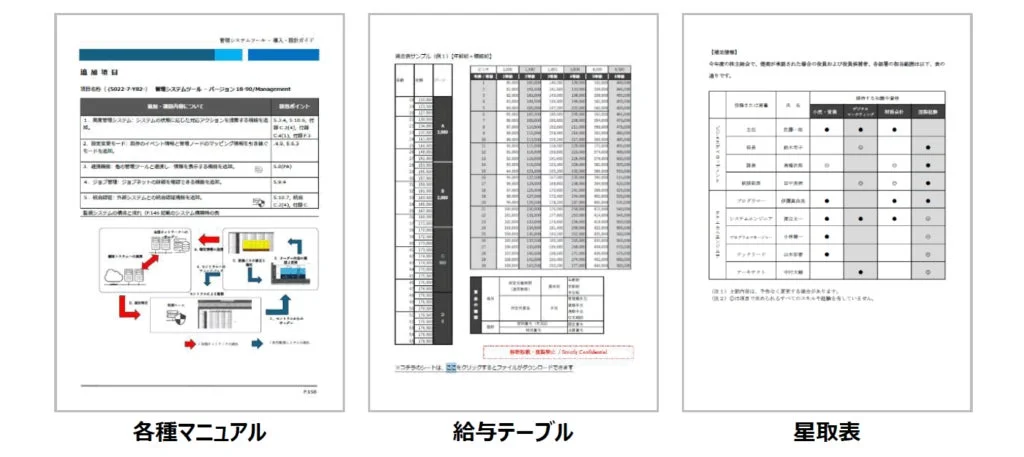 Super RAGで活用可能な図や表を含む複雑なドキュメント