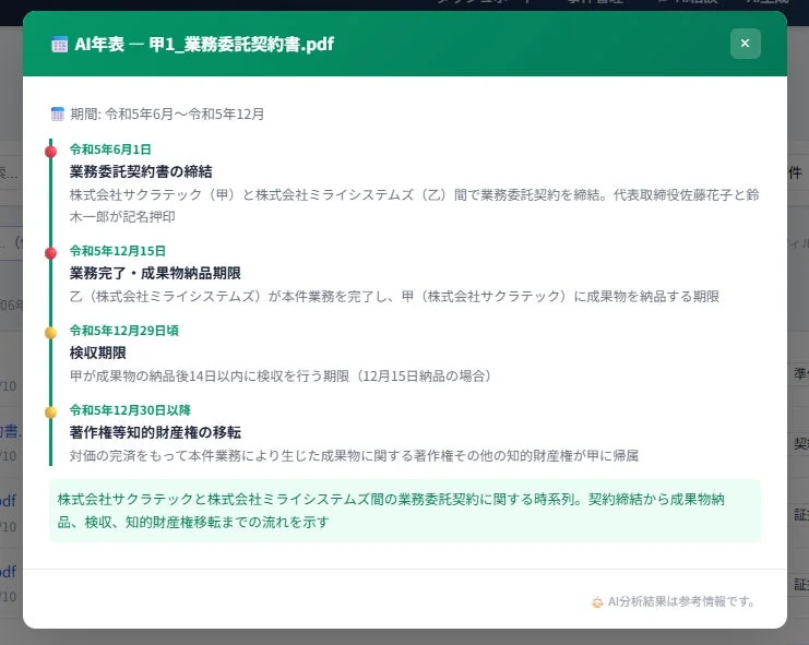 AIによる年表作成画面