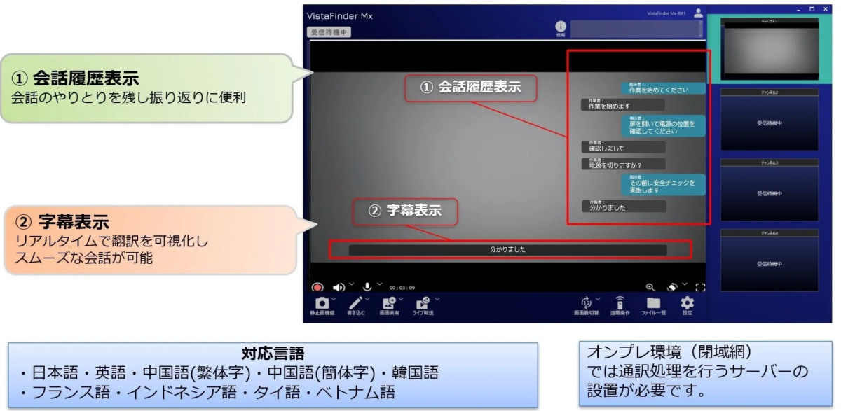 VistaFinder Mxの自動同時通訳機能