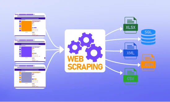 ウェブスクレイピングとデータ形式の図