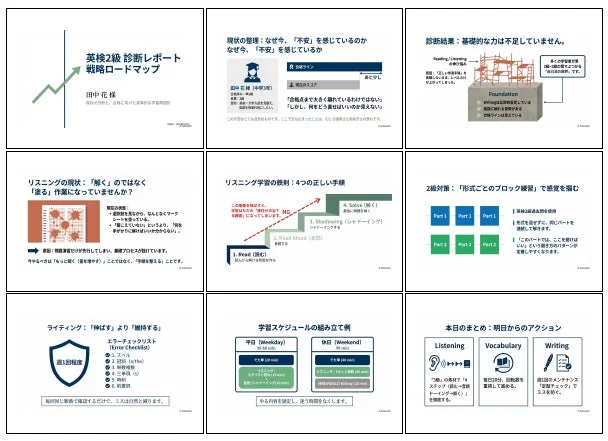 英検2級診断レポートの例