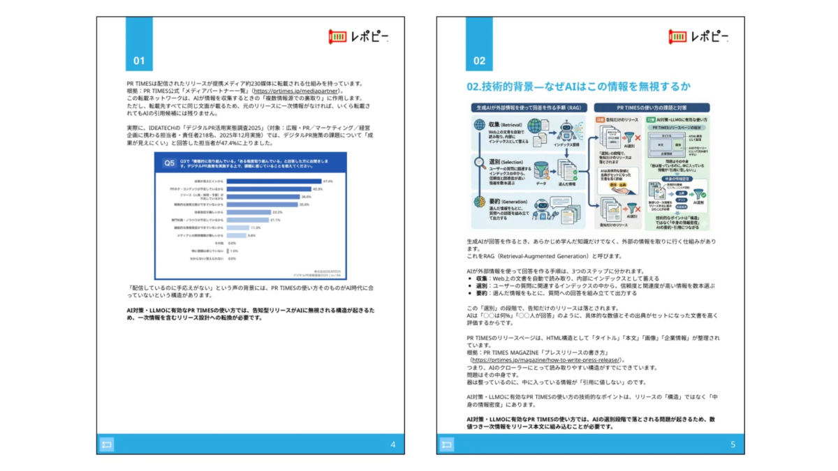 PR TIMESとAIの関係性、デジタルPR課題のグラフ