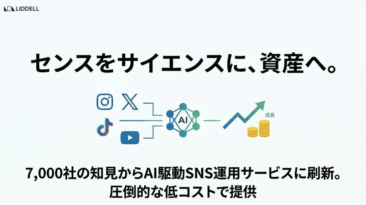 LIDDELLが提供するAI駆動SNS運用サービスを紹介する画像