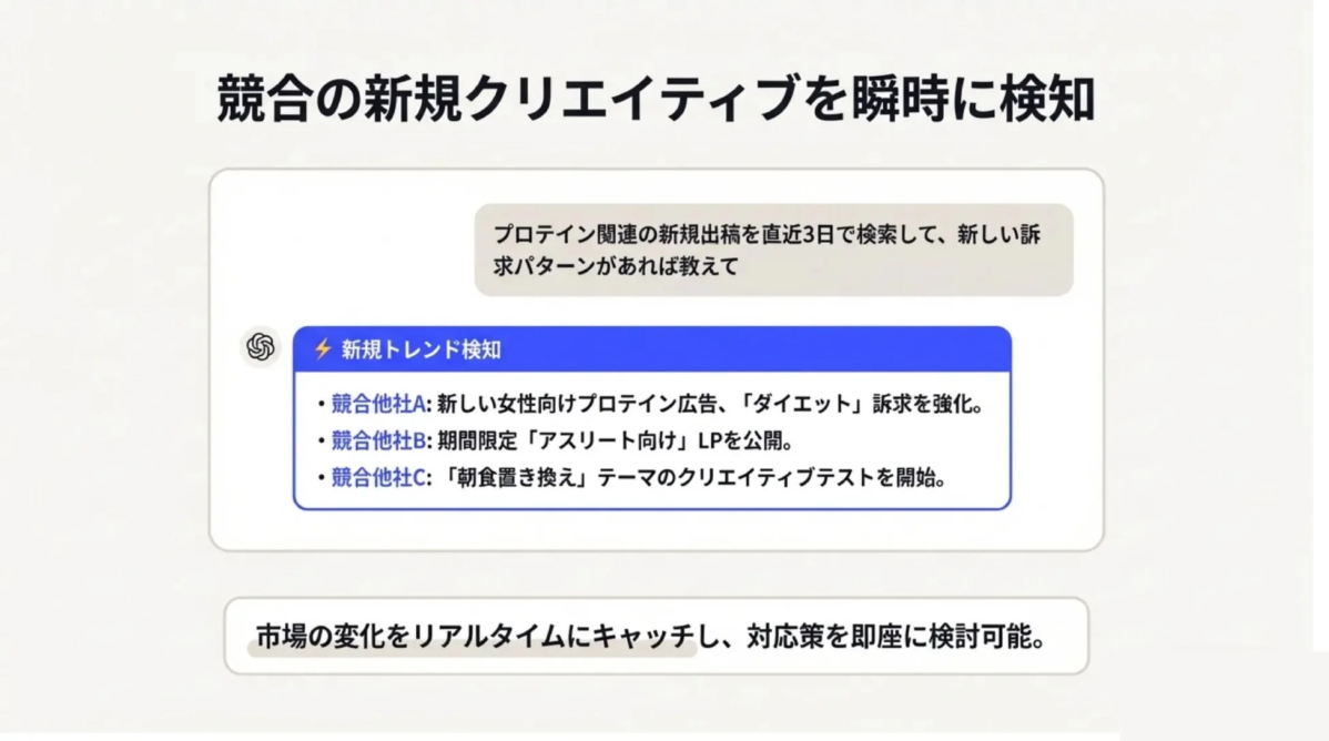 競合の新規クリエイティブを瞬時に検知
