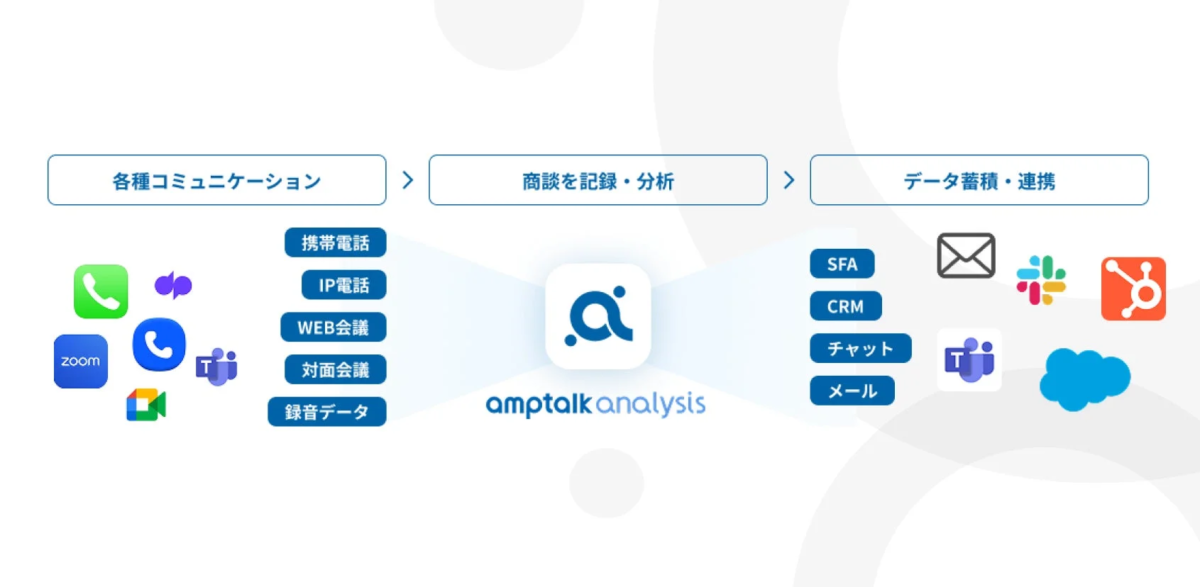 amptalk analysisの概要