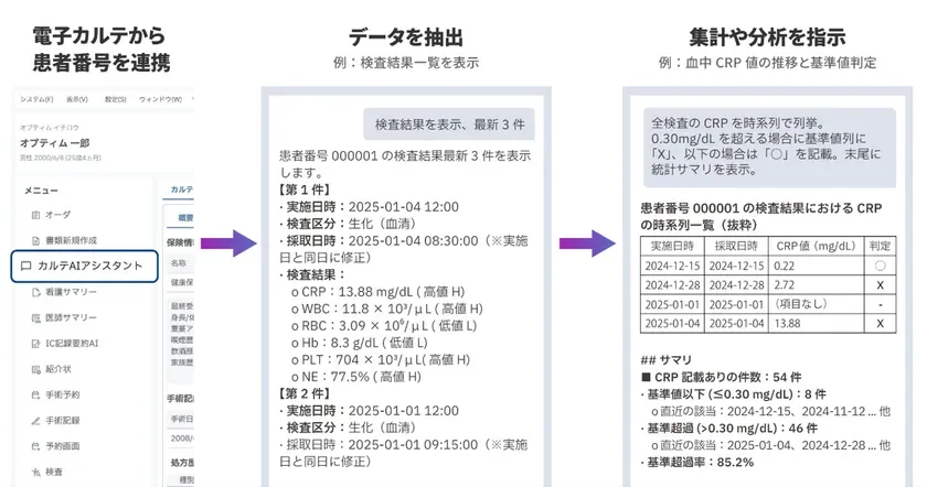 カルテAIアシスタント