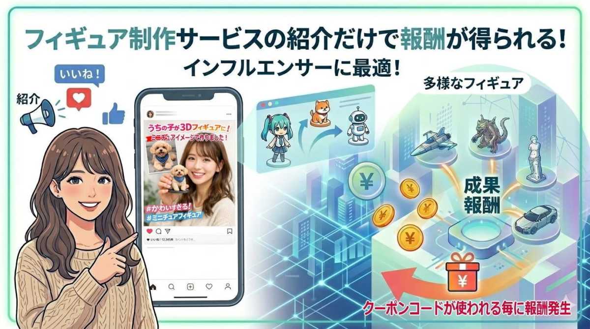 代理店専用クーポンコードによる成果報酬のイメージ