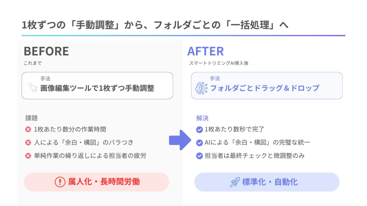 一括処理のイメージ