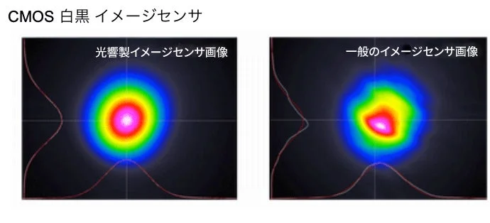 CMOS白黒イメージセンサの性能比較