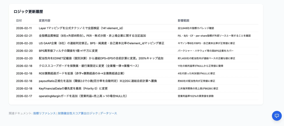 2026年2月に行われたロジック更新履歴を示す表です。