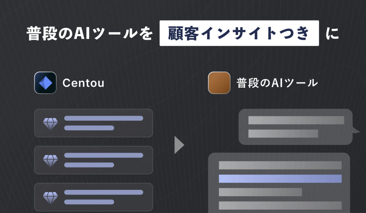普段のAIツールを顧客インサイトつきに