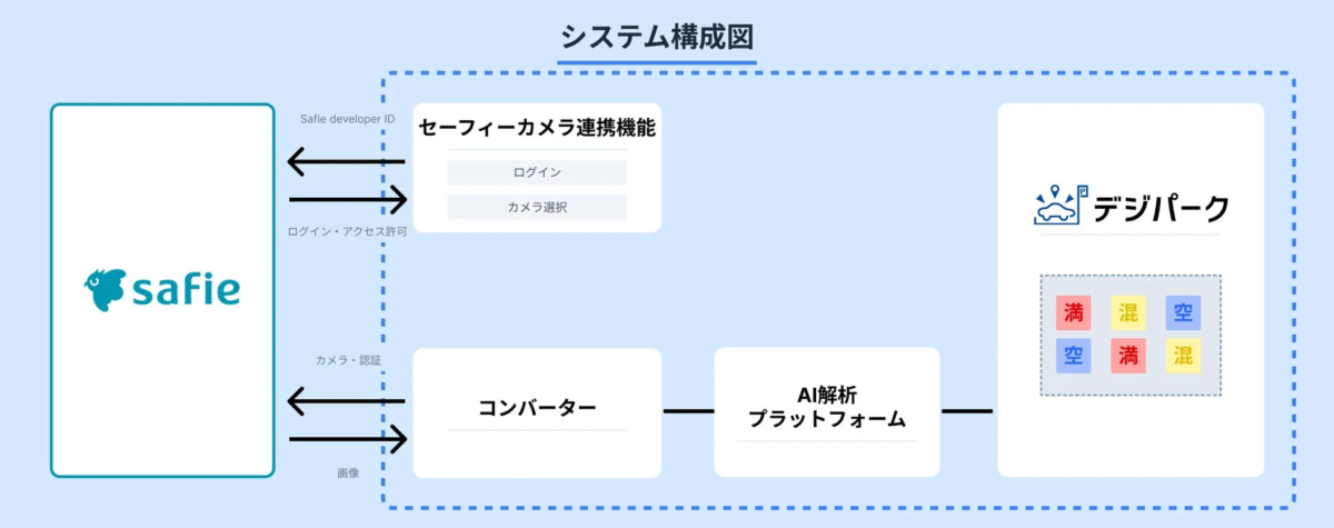 システム構成図