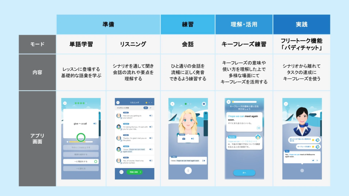 学習モードの構成